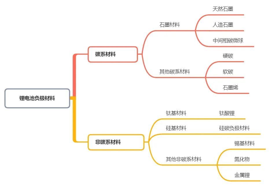 鋰電池負極材料回收處理設備：推動綠色能源循環(huán)利用的關(guān)鍵