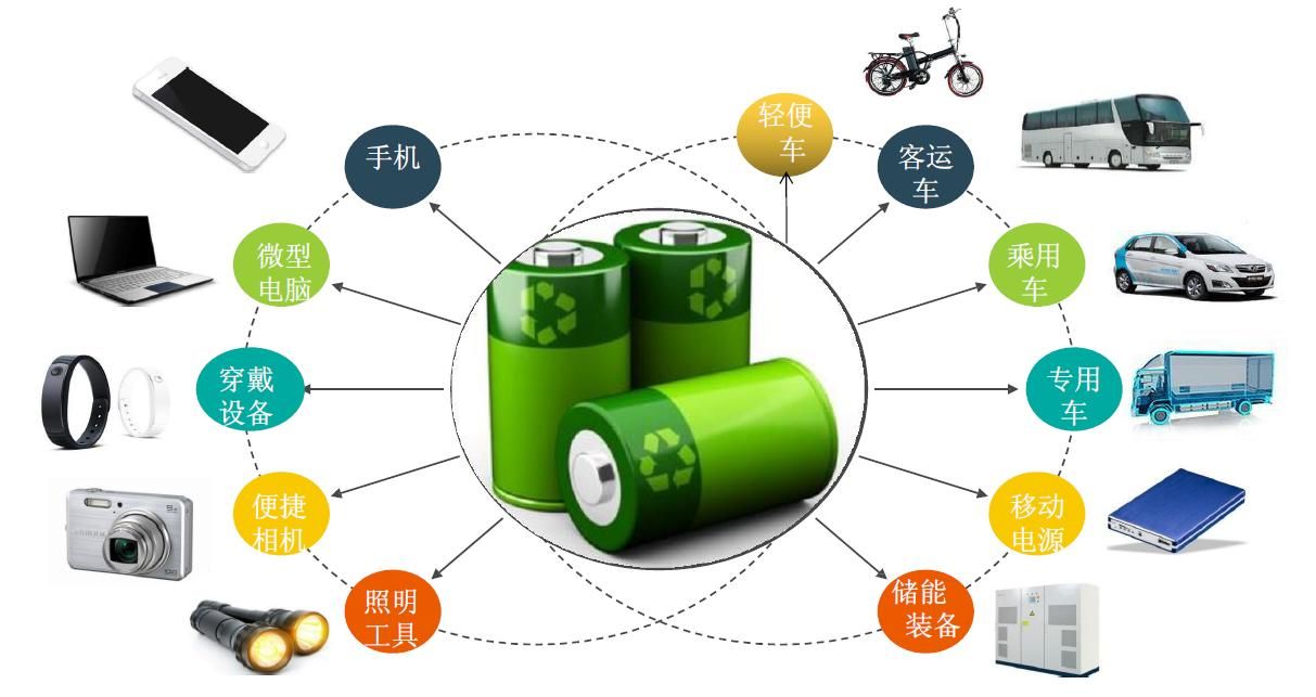 廢舊鋰電池?zé)峤馓幚碓O(shè)備：利潤(rùn)新藍(lán)海，環(huán)保與經(jīng)濟(jì)效益雙豐收